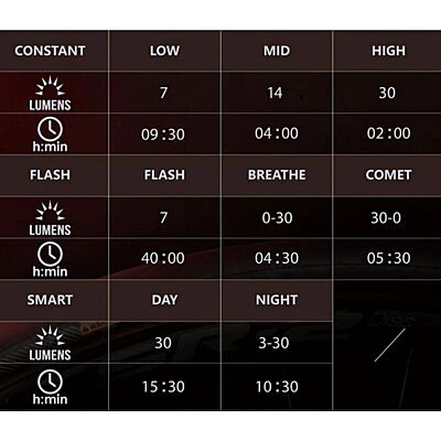 magicshine rear light see me 30L (SEEMEE30TL) magicshine rear light see me 30L (SEEMEE30TL)