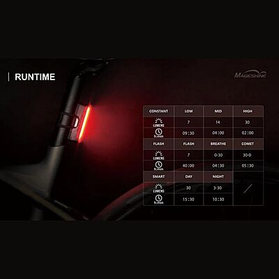 magicshine rear light see me 30L (SEEMEE30TL) magicshine rear light see me 30L (SEEMEE30TL)